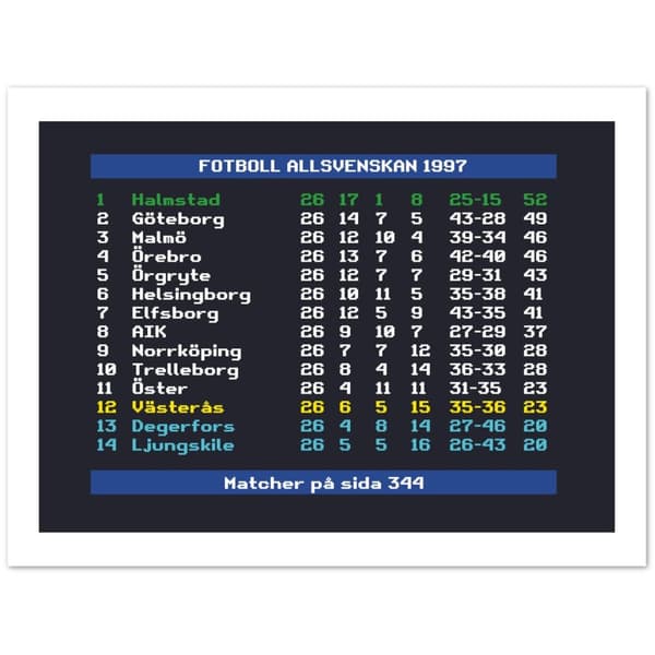 Fotboll Allsvenskan 1997 Halmstad - 30x40 cm / 12x16?