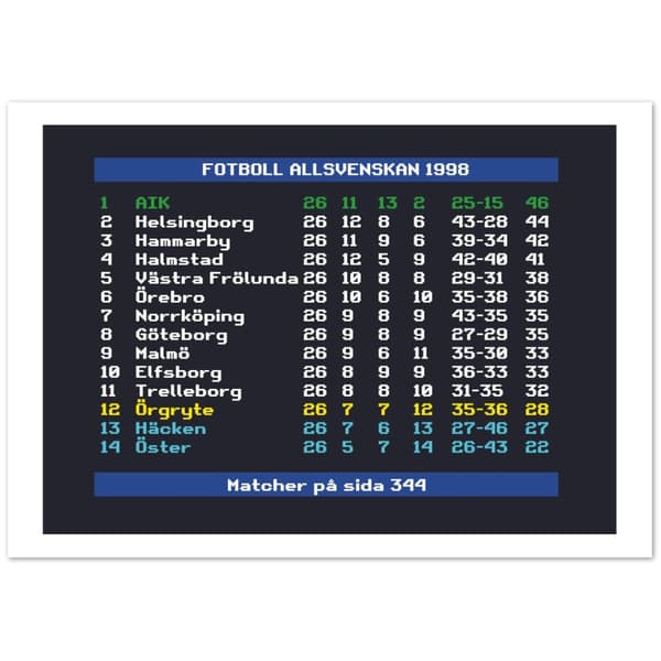 Fotboll Allsvenskan 1998 - A3 (29.7 x 42 cm)