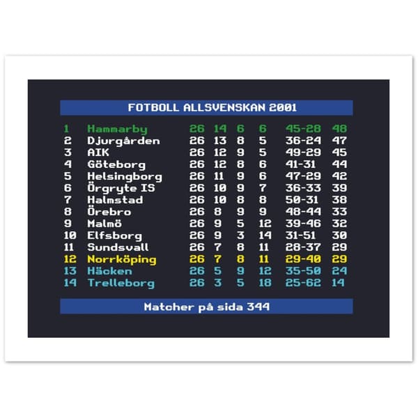 Fotboll Allsvenskan 2001 Hammarby - 30x40 cm / 12x16?