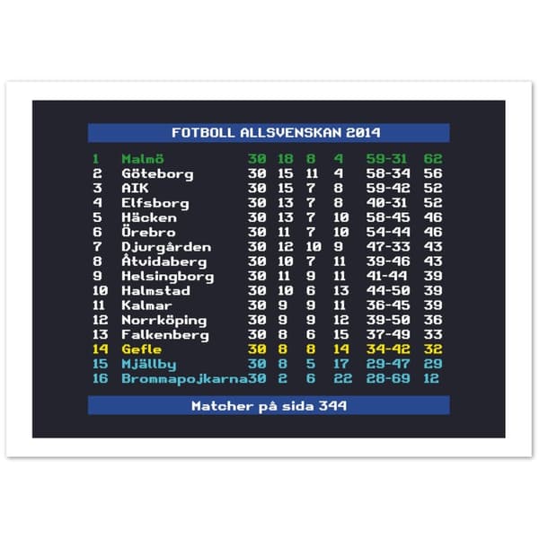 Fotboll Allsvenskan 2014 Malm� - 50x70 cm / 20x28?