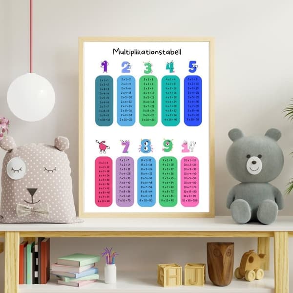 Gångertabeller upp till 10 Barnrum Poster |  Multiplikationtabeller upp till 10 Barnrum, Dagis, Förskola Poster, Affischer