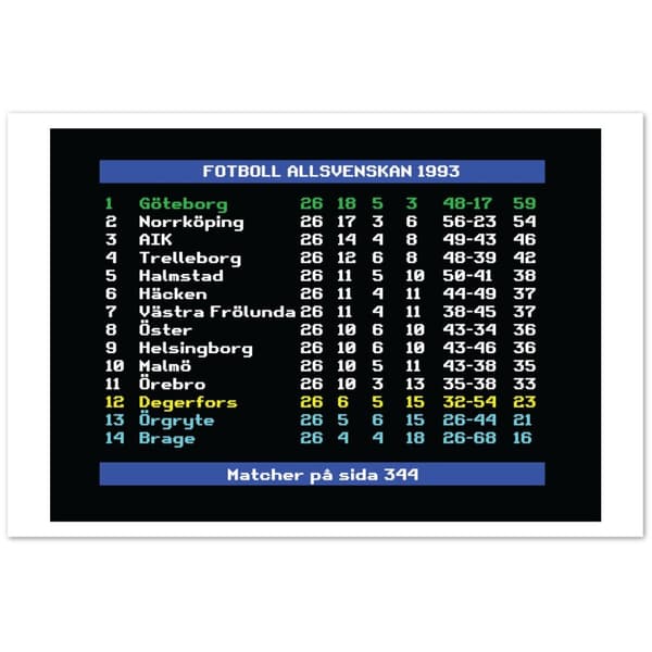 Fotboll Allsvenskan 1993 G�teborg - 60X90 cm / 24X36?