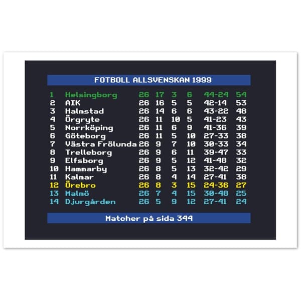 Fotboll Allsvenskan 1999 Helsingborg - 60X90 cm / 24X36?