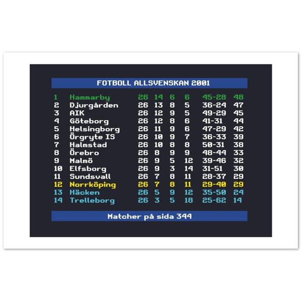Fotboll Allsvenskan 2001 Hammarby - 60X90 cm / 24X36?