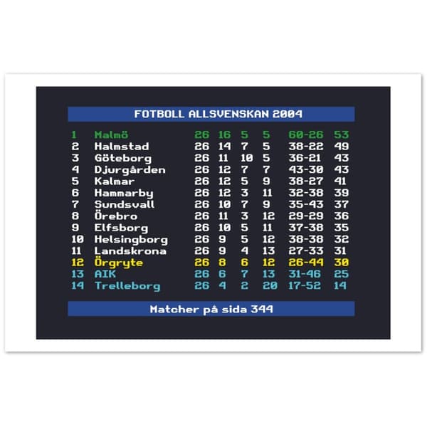 Fotboll Allsvenskan 2004 Malm� - 60X90 cm / 24X36?