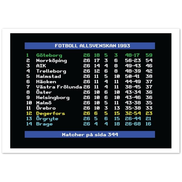 Fotboll Allsvenskan 1993 G�teborg - 70X100 cm / 28X40?