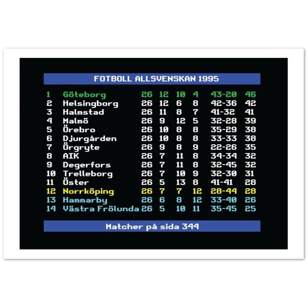 Fotboll Allsvenskan 1995 G�teborg - 70X100 cm / 28X40?