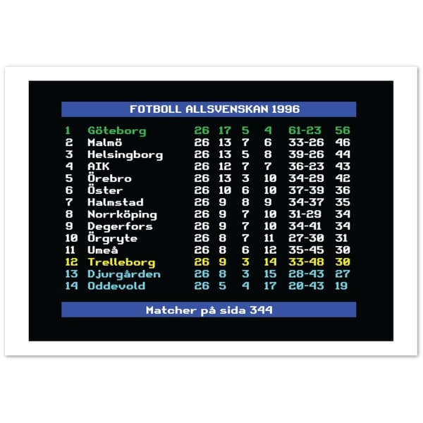 Fotboll Allsvenskan 1996 G�teborg - 70X100 cm / 28X40?