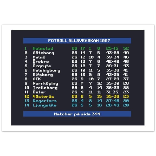 Fotboll Allsvenskan 1997 Halmstad - 70X100 cm / 28X40?