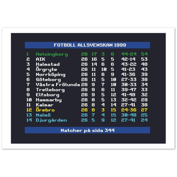 Fotboll Allsvenskan 1999 Helsingborg - 70X100 cm / 28X40?