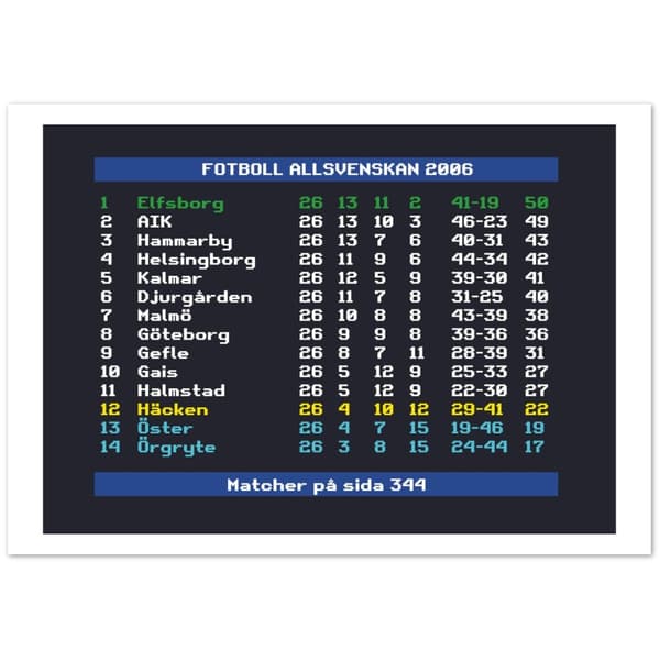 Fotboll Allsvenskan 2006 Elfsborg - 70X100 cm / 28X40?
