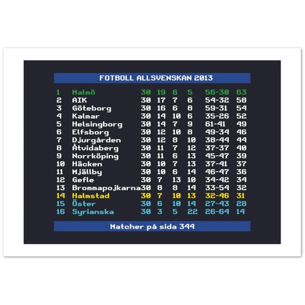 Fotboll Allsvenskan 2013 Malm� - 70X100 cm / 28X40?