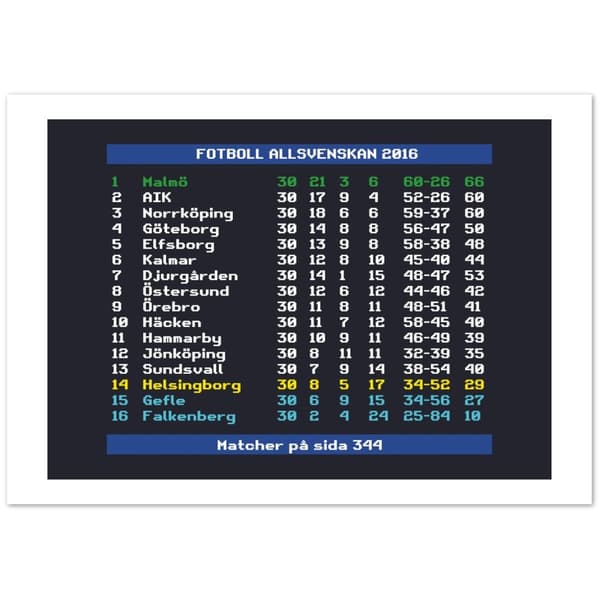 Fotboll Allsvenskan 2016 Malm� - 70X100 cm / 28X40?