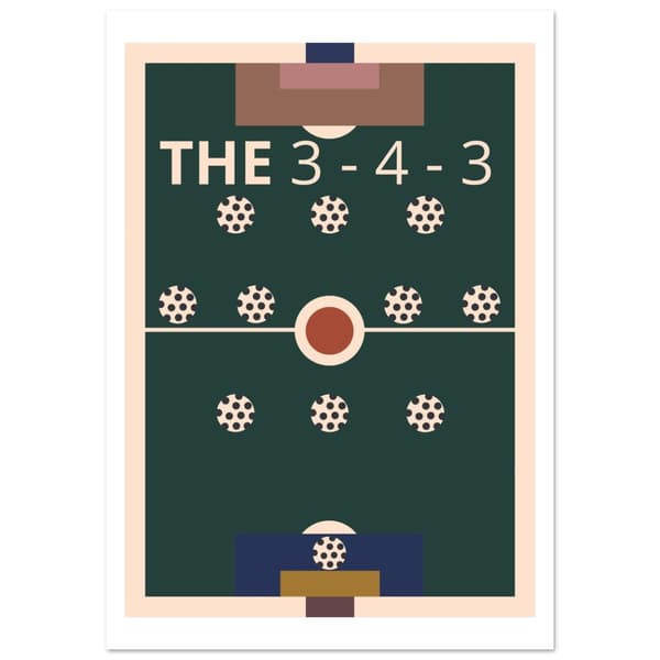 The 3-4-3 Poster - 70X100 cm / 28X40?