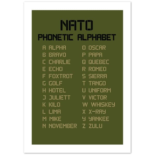 Nato Phonetic Alphabet Poster - A0 (84.1 X 118.9 cm)