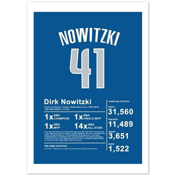 Dirk Nowitzki Poster - A4 21X29.7 cm / 8X12?