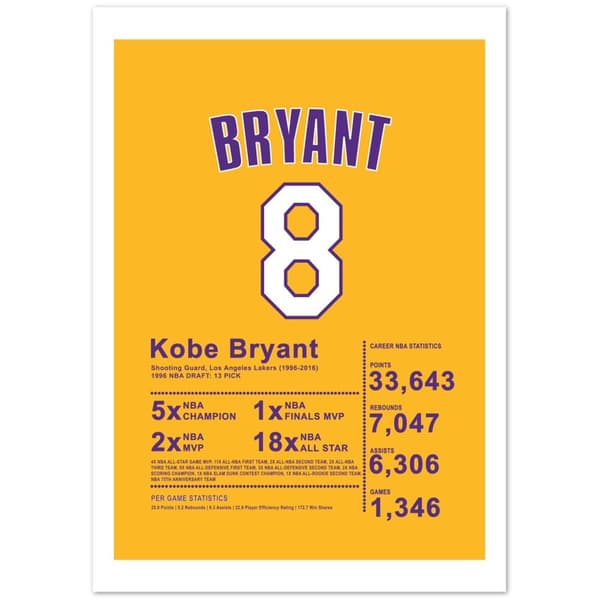 Kobe Bryant Poster - A4 21X29.7 cm / 8X12?