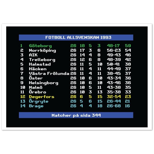 Fotboll Allsvenskan 1993 G�teborg - A4 21X29.7 cm / 8X12?