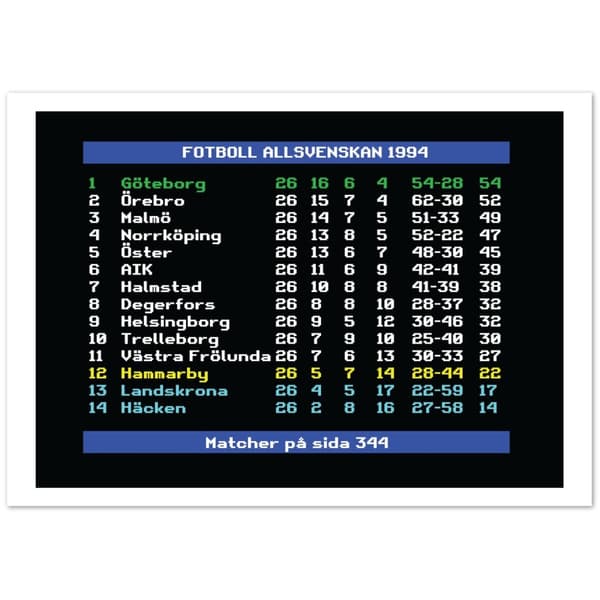 Fotboll Allsvenskan 1994 G�teborg - A4 21X29.7 cm / 8X12?