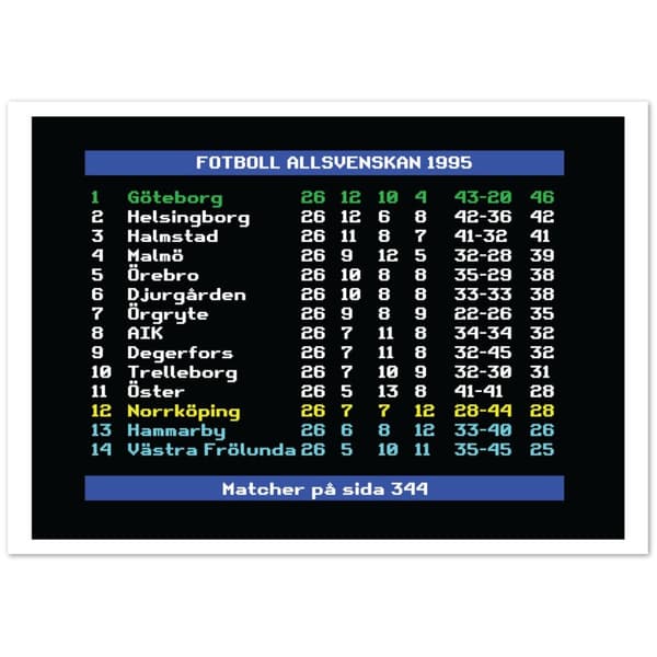 Fotboll Allsvenskan 1995 G�teborg - A4 21X29.7 cm / 8X12?