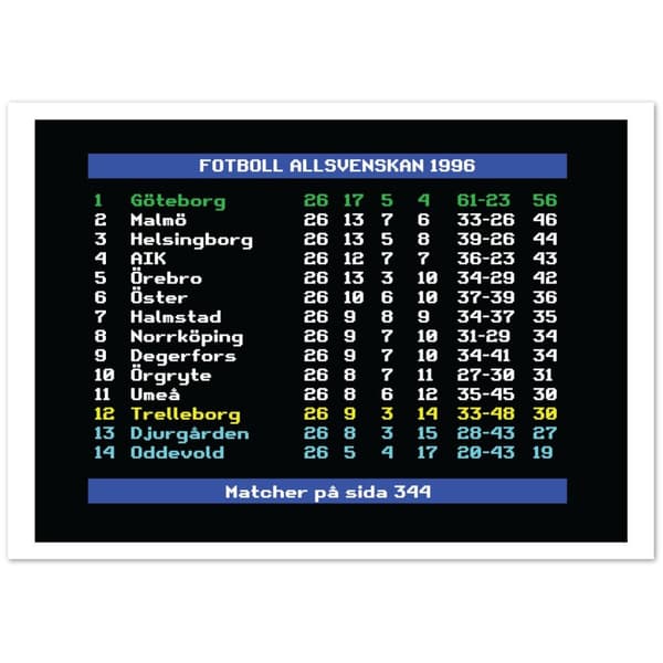 Fotboll Allsvenskan 1996 G�teborg - A4 21X29.7 cm / 8X12?