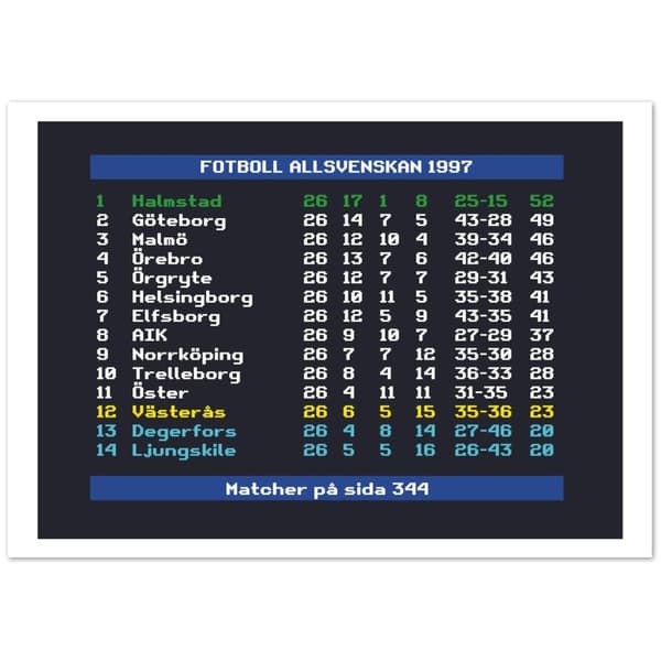 Fotboll Allsvenskan 1997 Halmstad - A4 21X29.7 cm / 8X12?