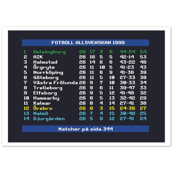 Fotboll Allsvenskan 1999 Helsingborg - A4 21X29.7 cm / 8X12?