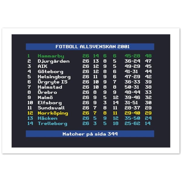 Fotboll Allsvenskan 2001 Hammarby - A4 21X29.7 cm / 8X12?