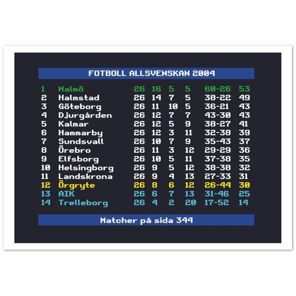 Fotboll Allsvenskan 2004 Malm� - A4 21X29.7 cm / 8X12?