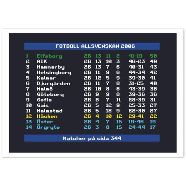 Fotboll Allsvenskan 2006 Elfsborg - A4 21X29.7 cm / 8X12?