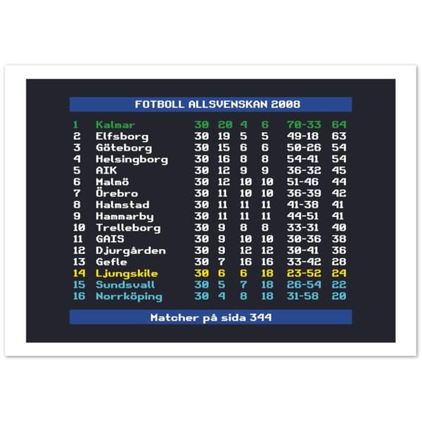 Fotboll Allsvenskan 2008 Kalmar - A4 21X29.7 cm / 8X12?