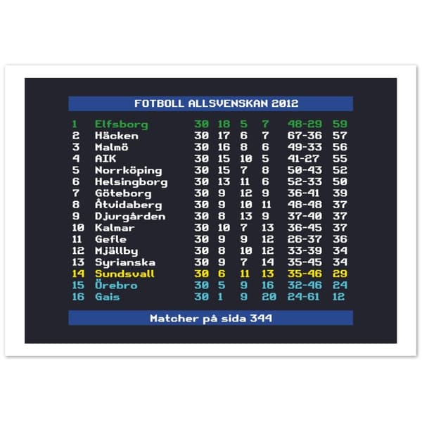 Fotboll Allsvenskan 2012 Elfsborg - A4 21X29.7 cm / 8X12?