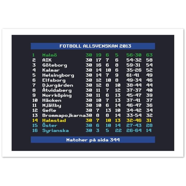 Fotboll Allsvenskan 2013 Malm� - A4 21X29.7 cm / 8X12?