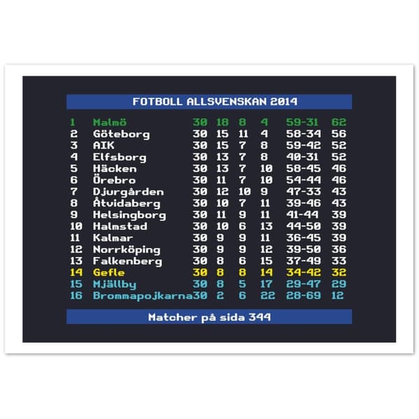 Fotboll Allsvenskan 2014 Malm� - A4 21X29.7 cm / 8X12?