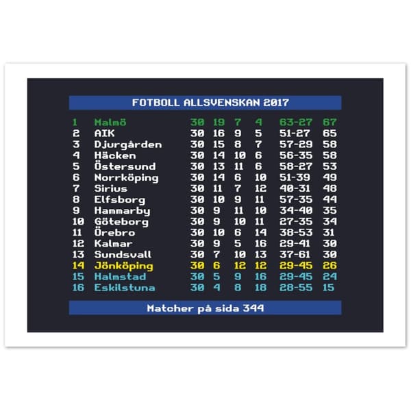 Fotboll Allsvenskan 2017 Malm� - A4 21X29.7 cm / 8X12?