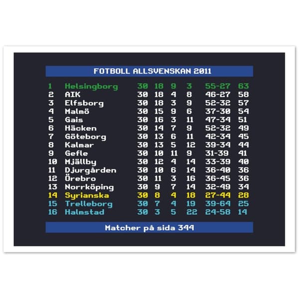 Fotboll Allsvenskan 2011 Helsingborg - A4 21X29.7 cm / 8X12?