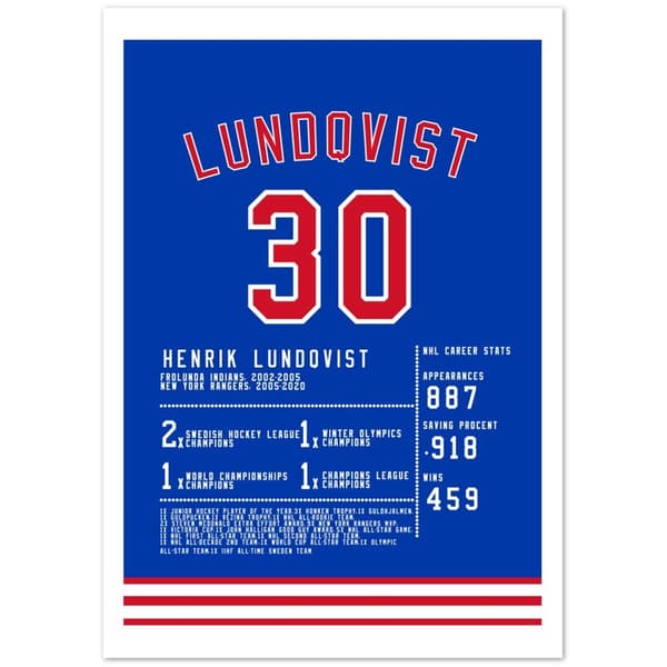 Henrik Lundqvist Poster - A3 (29.7 X 42 cm)
