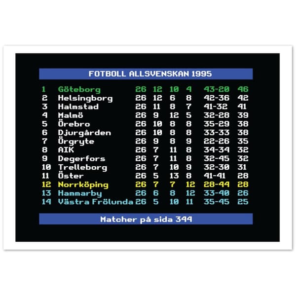 Fotboll Allsvenskan 1995 G�teborg - A3 (29.7 X 42 cm)