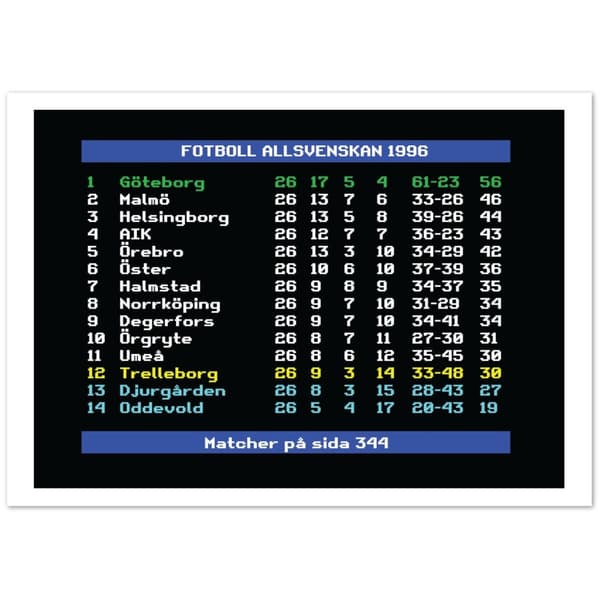 Fotboll Allsvenskan 1996 G�teborg - A3 (29.7 X 42 cm)