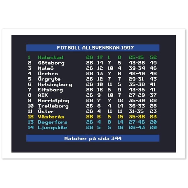 Fotboll Allsvenskan 1997 Halmstad - A3 (29.7 X 42 cm)
