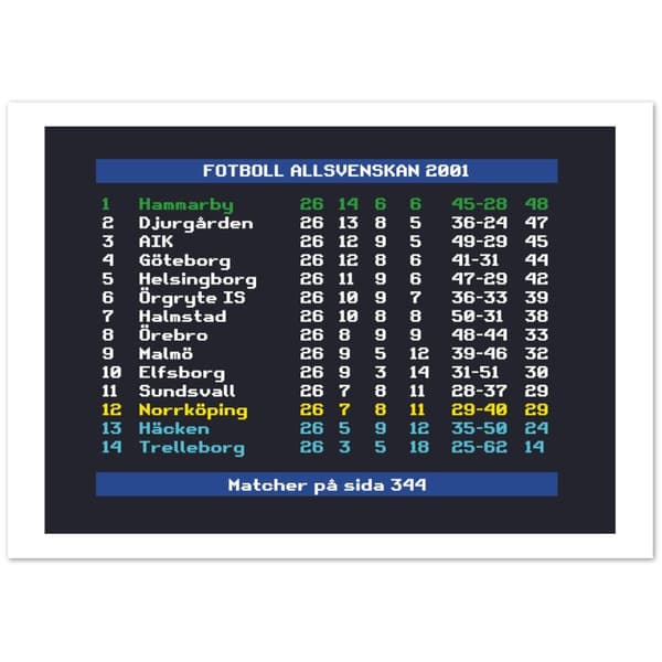 Fotboll Allsvenskan 2001 Hammarby - A3 (29.7 X 42 cm)