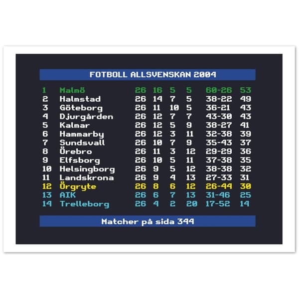 Fotboll Allsvenskan 2004 Malm� - A3 (29.7 X 42 cm)