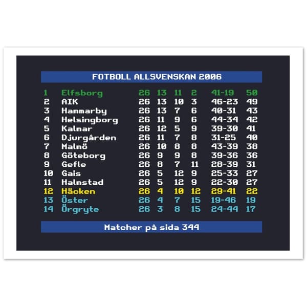 Fotboll Allsvenskan 2006 Elfsborg - A3 (29.7 X 42 cm)