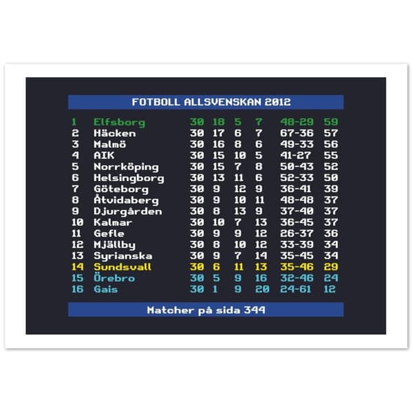 Fotboll Allsvenskan 2012 Elfsborg - A3 (29.7 X 42 cm)