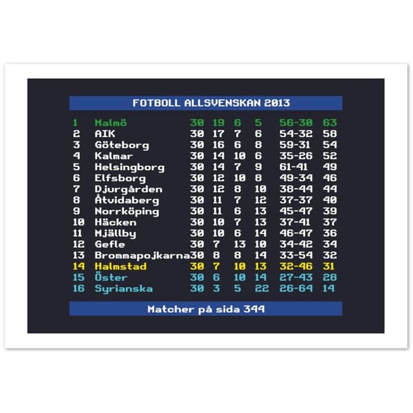 Fotboll Allsvenskan 2013 Malm� - A3 (29.7 X 42 cm)
