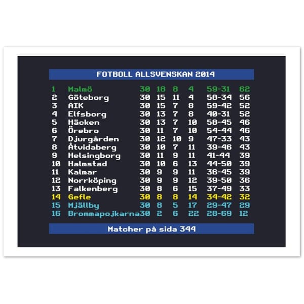 Fotboll Allsvenskan 2014 Malm� - A3 (29.7 X 42 cm)