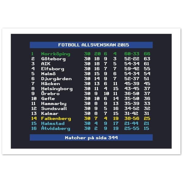 Fotboll Allsvenskan 2015 Norrk�ping - A3 (29.7 X 42 cm)