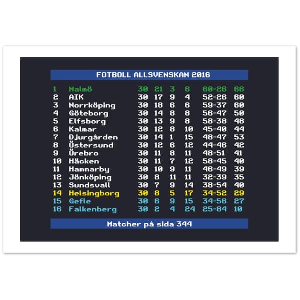 Fotboll Allsvenskan 2016 Malm� - A3 (29.7 X 42 cm)