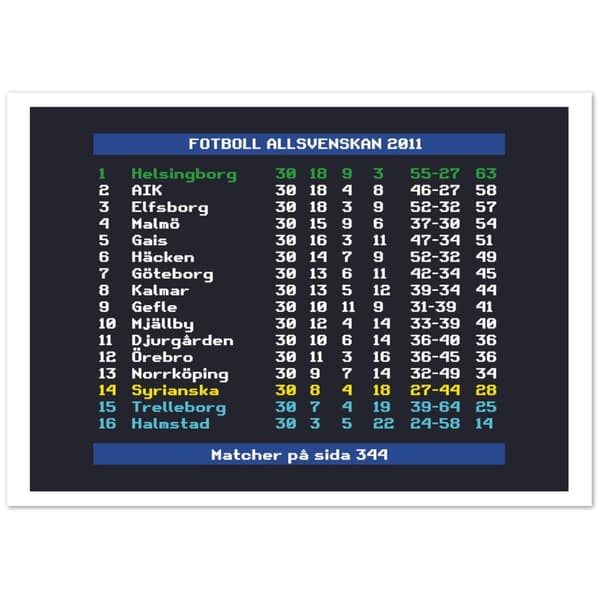 Fotboll Allsvenskan 2011 Helsingborg - A3 (29.7 X 42 cm)