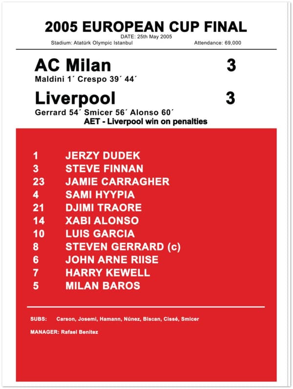 Milan - Liverpool 2005 European Cup Final - 30X40 cm / 12X16?